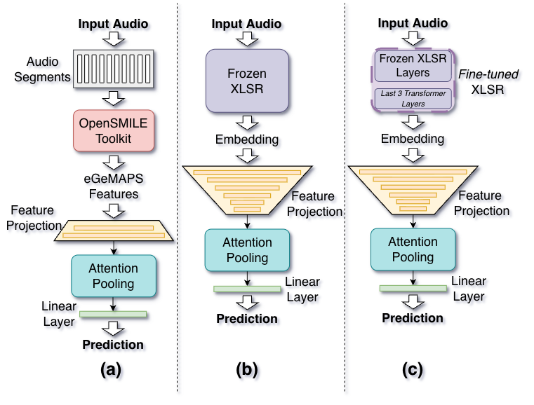 Model Architecture